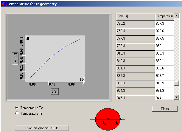 Temperature